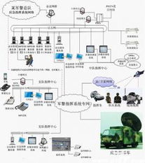 广州中小客车指标调控管理系统